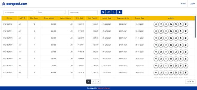 areopost- Sanmol Software