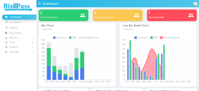 Riskpass- Sanmol Software