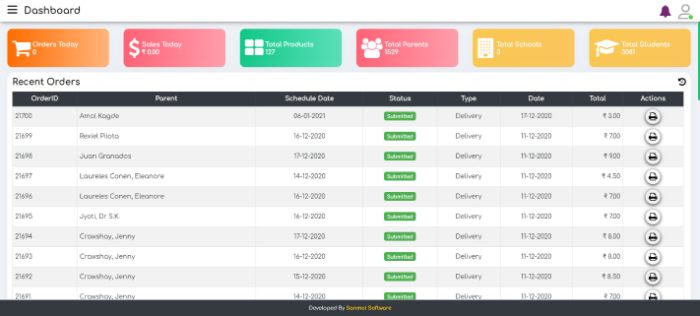 yumcayman- Sanmol Software